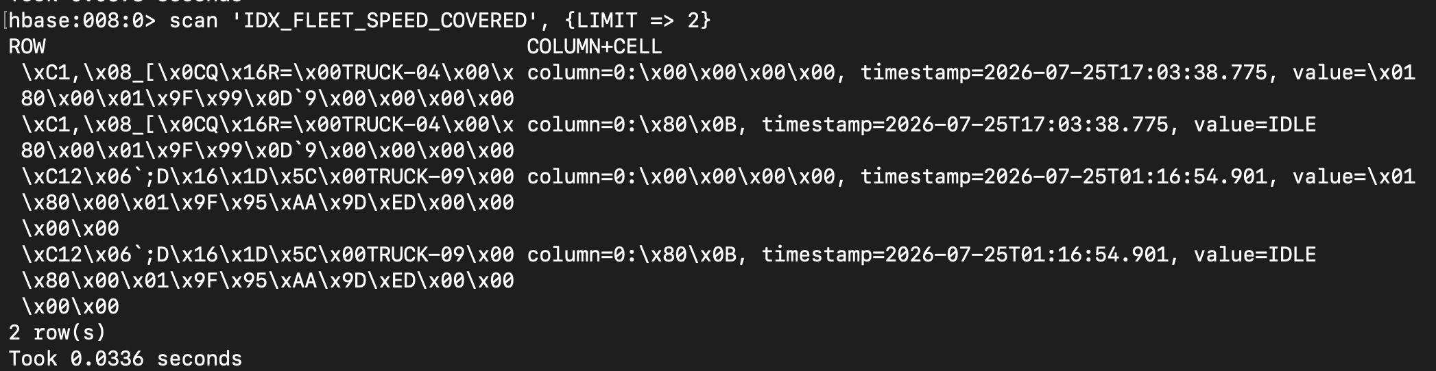 Output of scan 'IDX_FLEET_SPEED_COVERED'